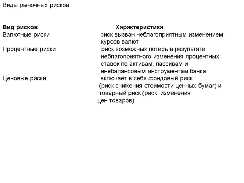 Виды рыночных рисков   Вид рисков       